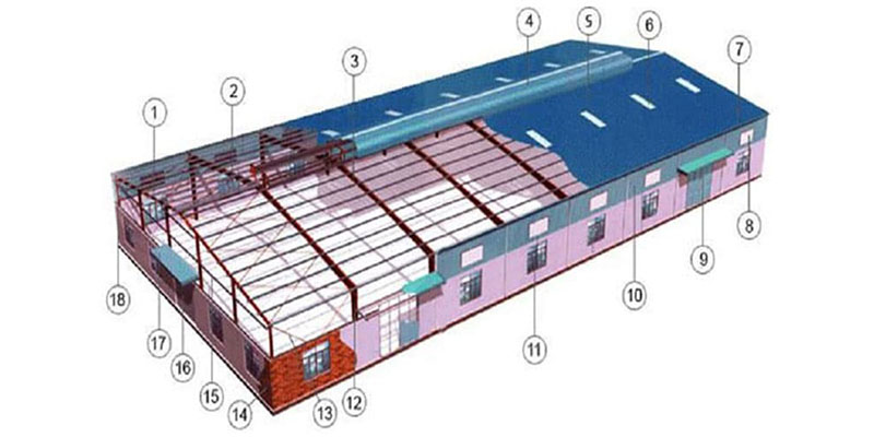 tư vấn thiết kế trang trại chăn nuôi